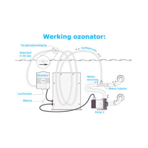 werking-ozonator-spatotaal