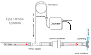 ozon-injector-schema